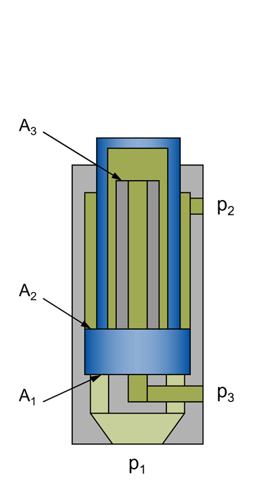 Rapid traverse cylinder in extension direction with power stroke