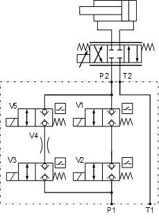 Control block with shut-off function A-B for Ple with reduced speed due to fixed throttle PLe