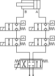 Control block with shut-off function A-B for PLe