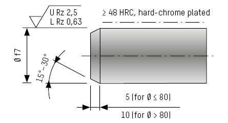 Schema Minimum requirements for the rod to be clamped