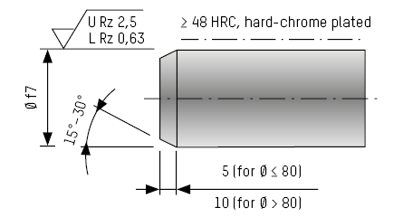 Functional rod for installation in the clamping unit