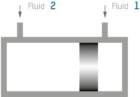 fluid separator