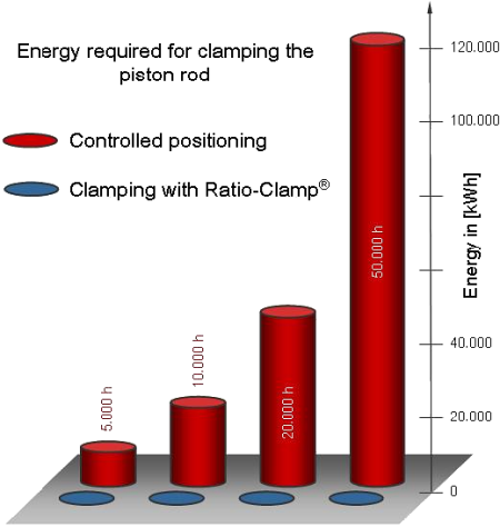 Data on power loss during holding by a locking unit 