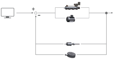 Control circuit ontrol circuit of a drive system 