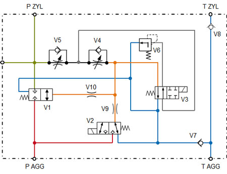 Circuit diagram switch-on block