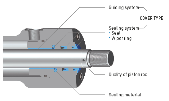 We'll tune your hydraulic cylinder. Tell us what you need – only those who set conditions get the perfect cylinder.