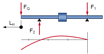 Hydraulic Cylinder Tonnage Chart