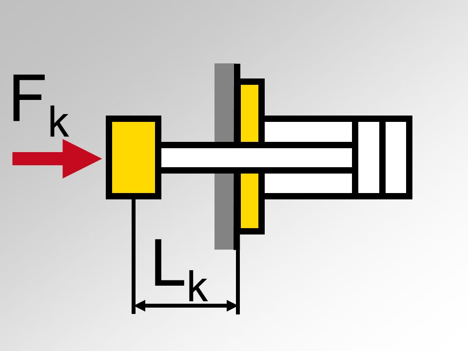 Buckling case Calculation of hydraulic cylinders Hänchen