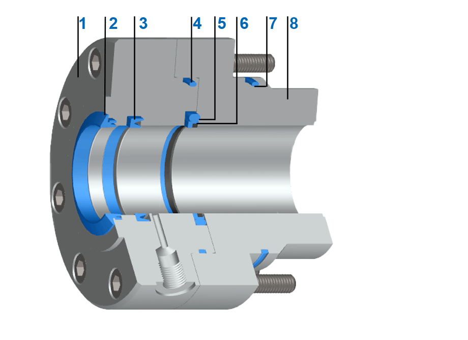 Sealing system Servoseal® with wear rings