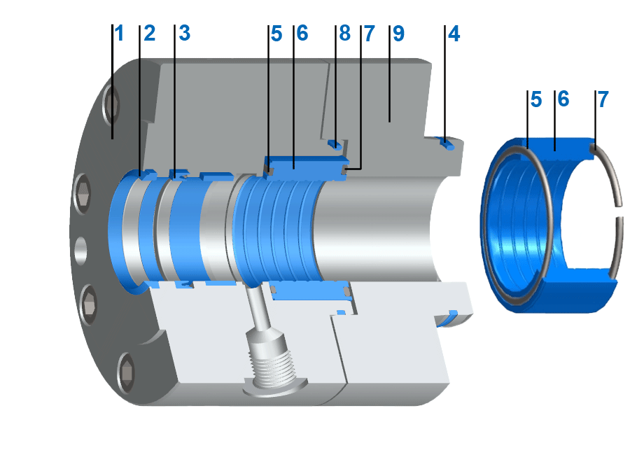 Sealing system Servofloat® with wear rings